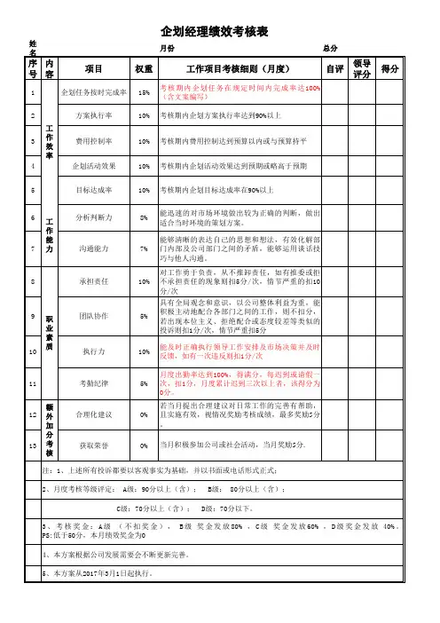 企划经理绩效考核表