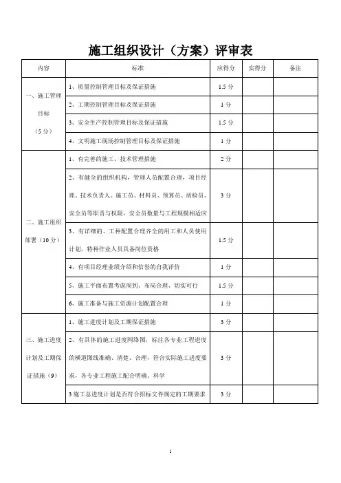 施工组织设计(方案)评审表