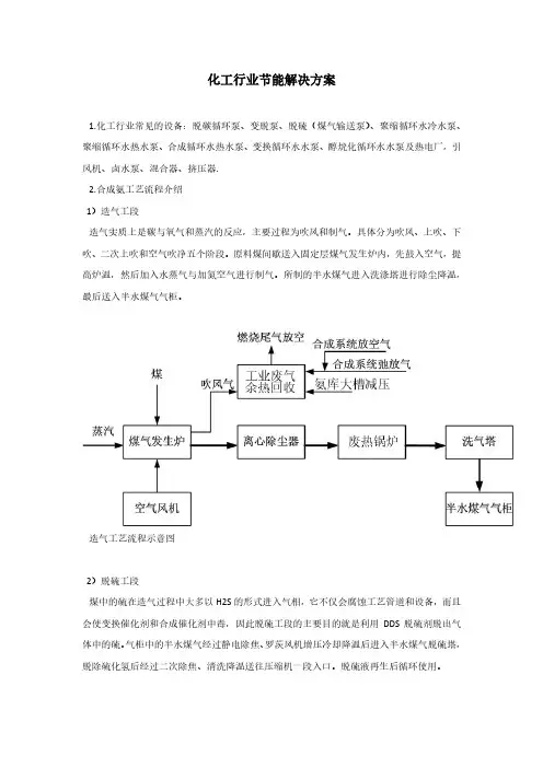 化工行业节能解决方案