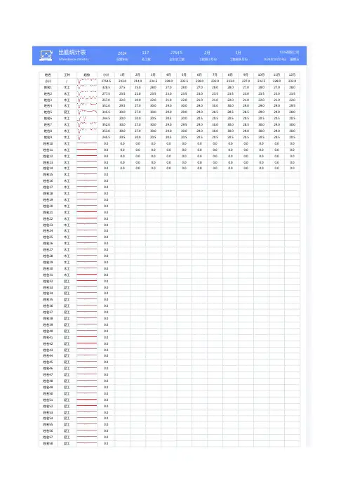 年度工人出勤统计表1.xlsx2