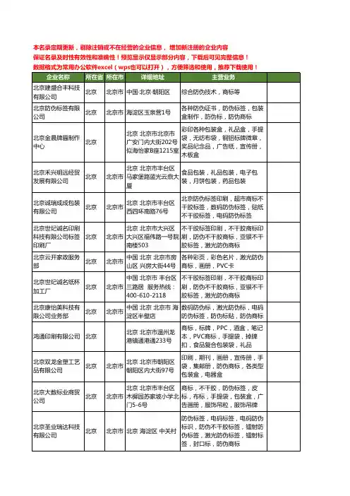 新版北京市商标防伪工商企业公司商家名录名单联系方式大全40家
