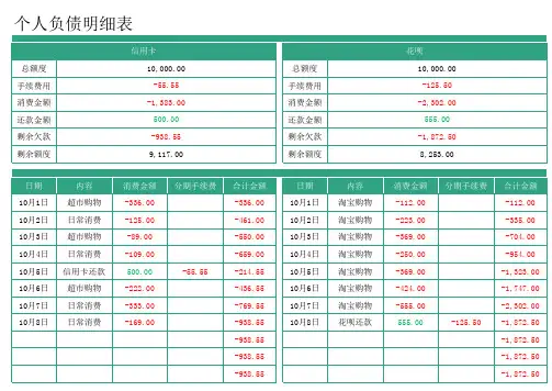 个人负债明细表Excel模板
