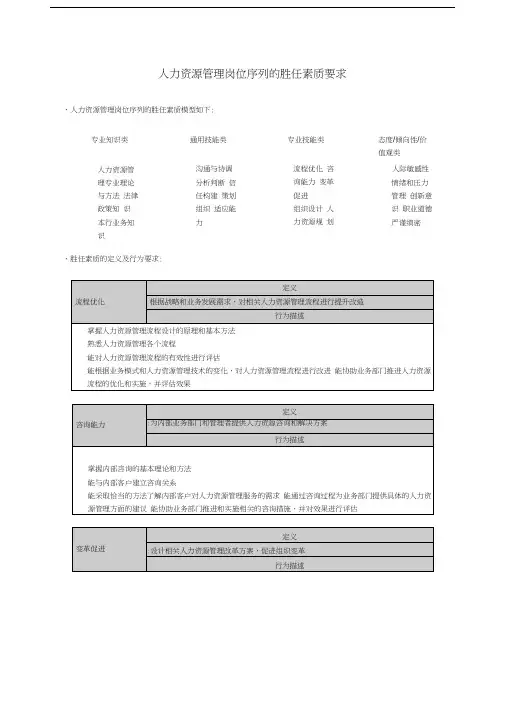 人力资源管理岗位序列的胜任素质要求(样例)