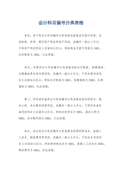 会计科目编号分类表格