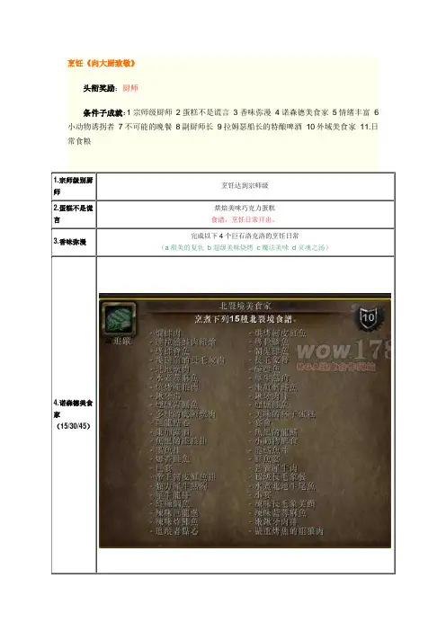魔兽世界烹饪成就指南
