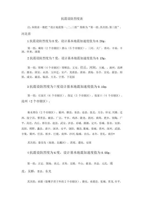 抗震设防烈度表