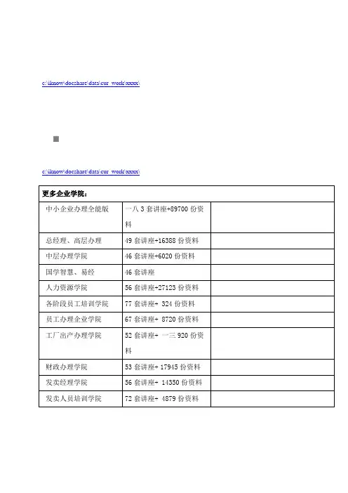泗阳县某担保公司法人客户调查表