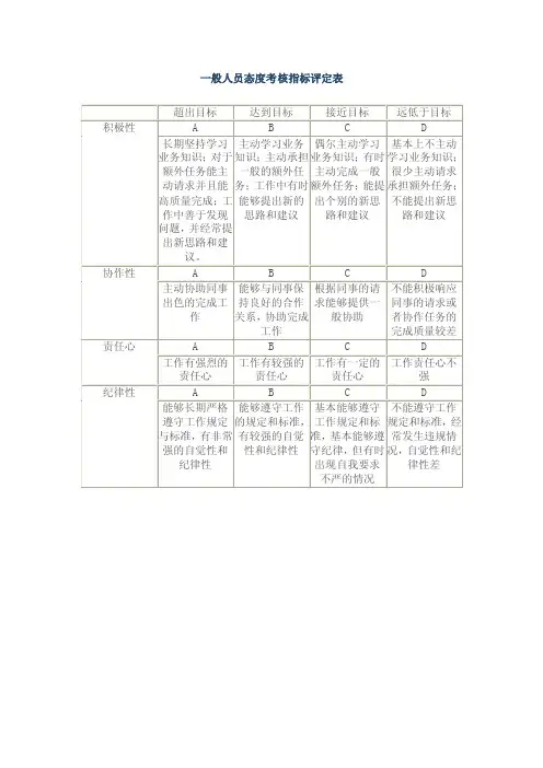 标准员工考核指标表格