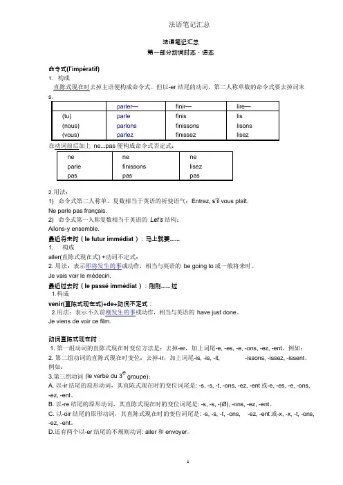 法语语法-已整理(可编辑修改word版)