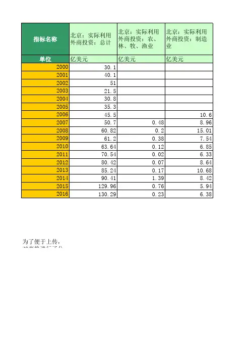 地区宏观数据：北京：实际利用外资(1999年至2016年)