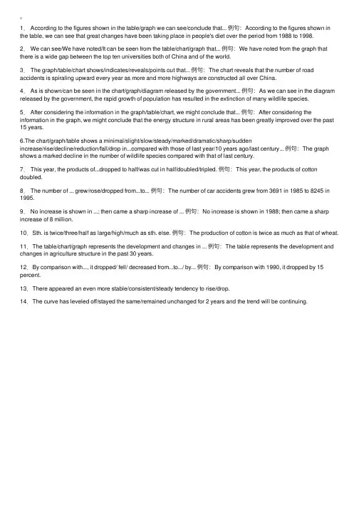 大学英语写作万能句-图表作文常用句型