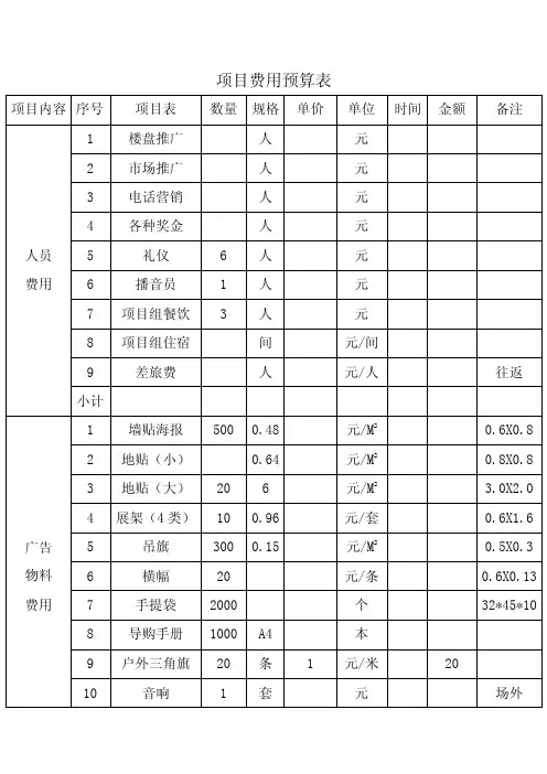 营销项目费用预算表