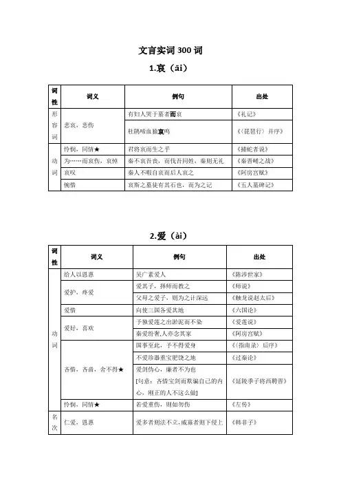 高考文言文300实词详解