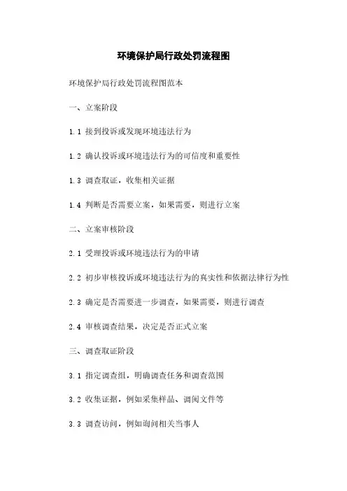 环境保护局行政处罚流程图