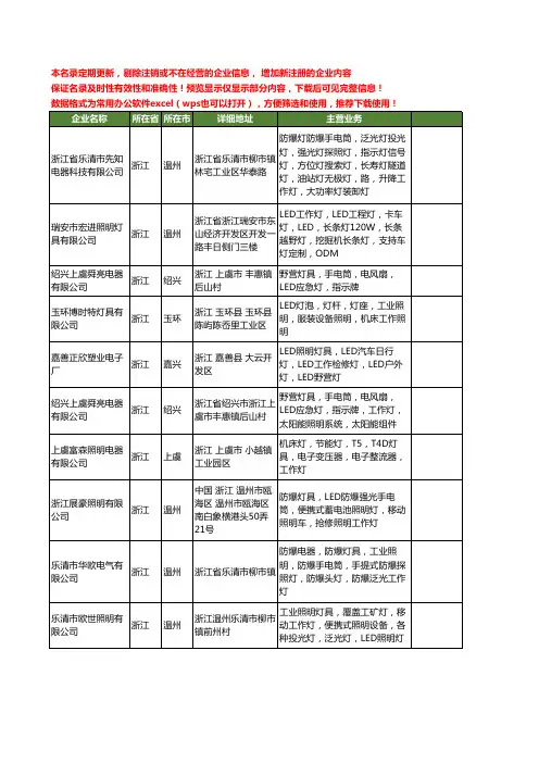 新版全国工作照明灯具工商企业公司商家名录名单大全20家