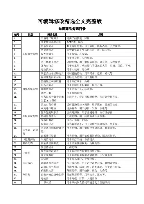常用药品备药目录精选全文