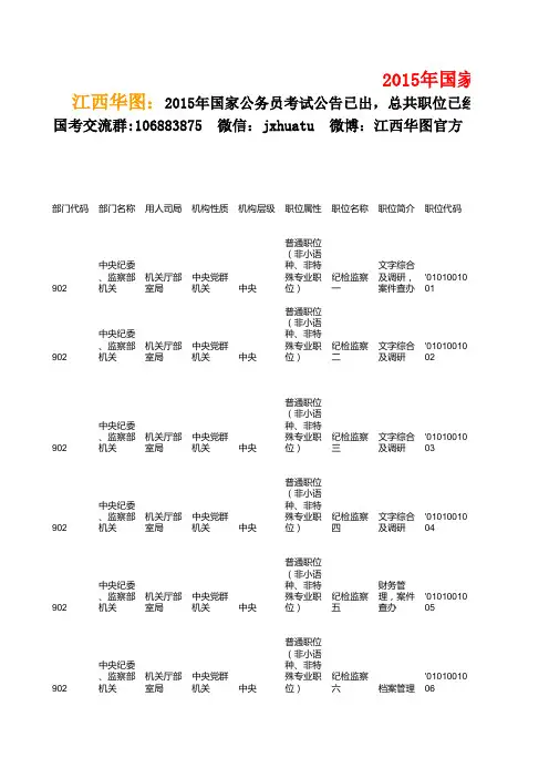 2015年国考职位表