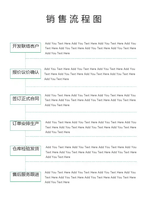 销售流程图销售部思维图