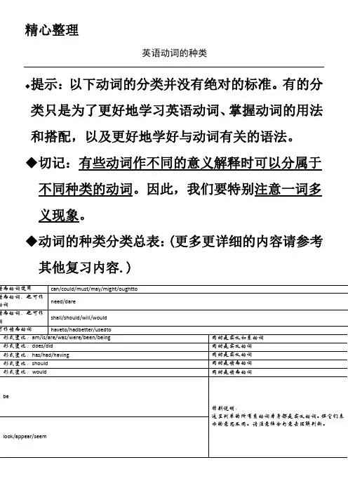 英语动词分类表格模板
