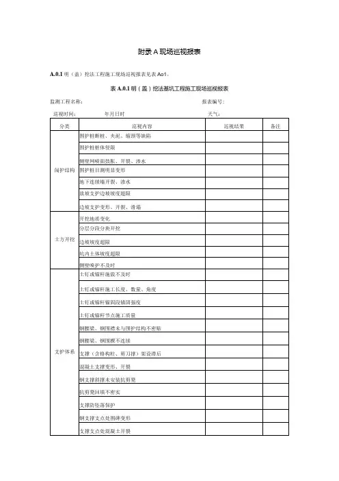 地铁工程监控量测现场巡视报表、监测日报表、监测点安设图