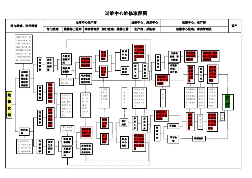 生产部维修流程图