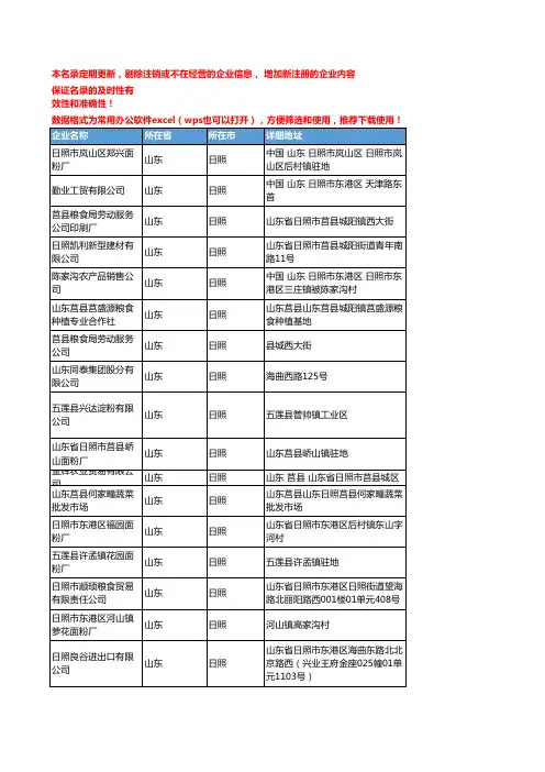 2020新版山东日照粮食企业公司名录名单黄页联系方式大全167家