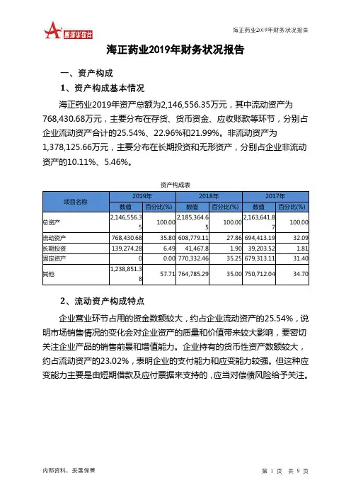 海正药业2019年财务状况报告