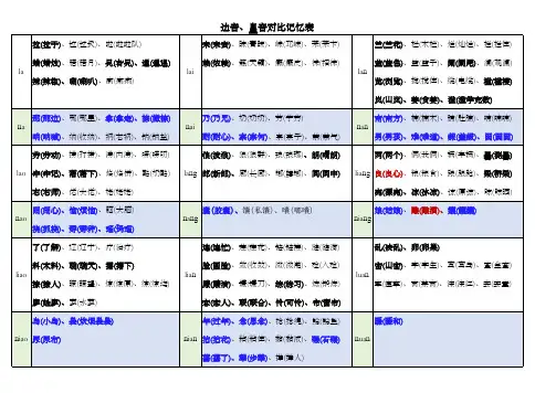 汉语拼音l、n常用汉字对照记忆表