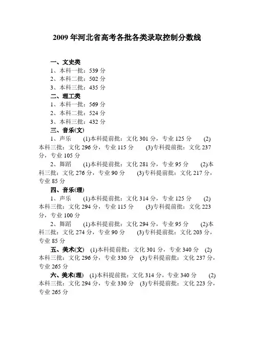 2009--2015年河北省高考录取控制分数线