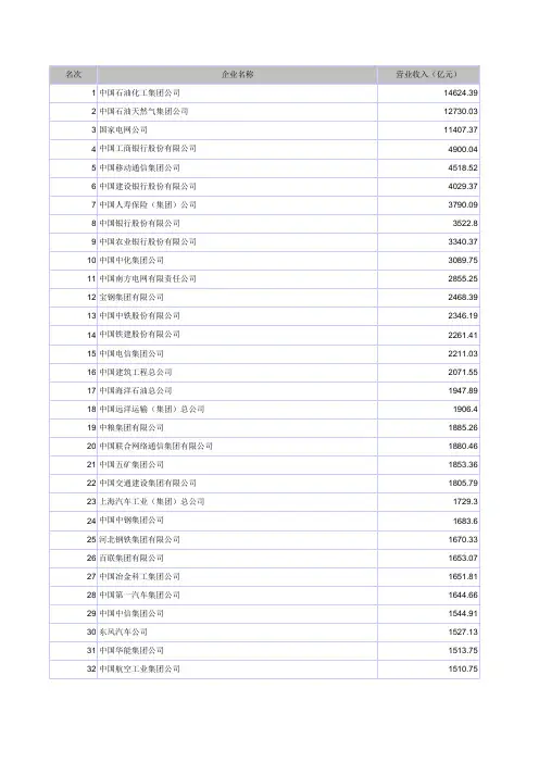 2010中国企业500强名单