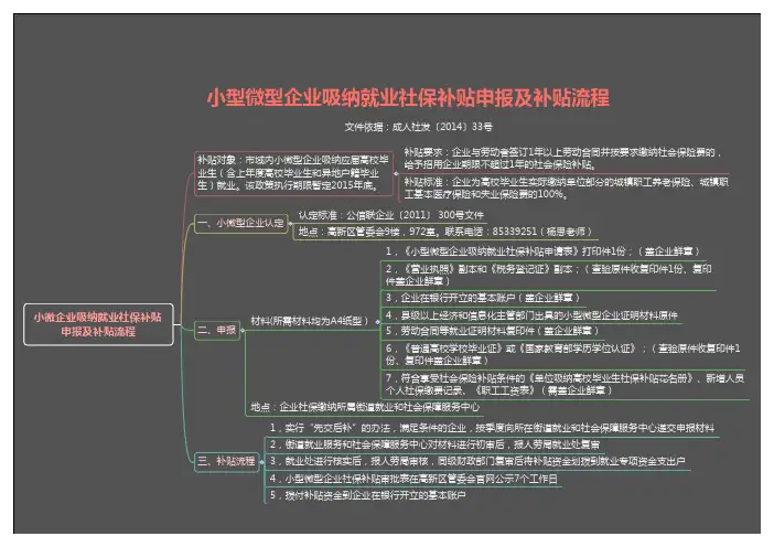 小微企业吸纳就业社保补贴 申报及补贴流程图
