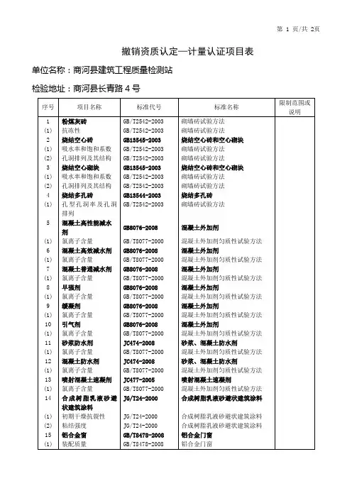 撤消资质认定—计量认证项目表-TxOilFields