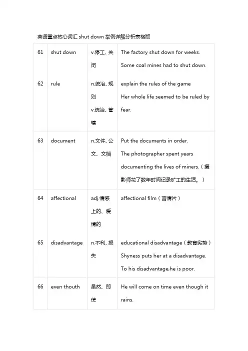英语重点核心词汇shut down举例详解分析表格版