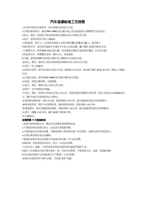 汽车油漆标准工艺流程