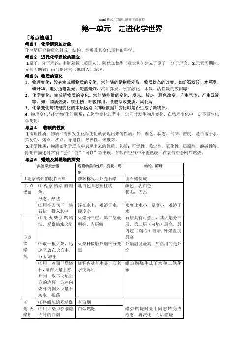 人教版九年级化学知识点全部总结