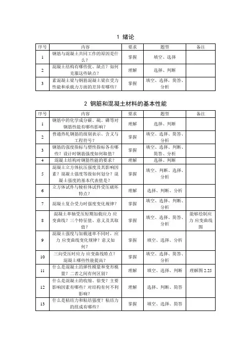 2022《混凝土结构基本原理》知识点与考试题型汇总