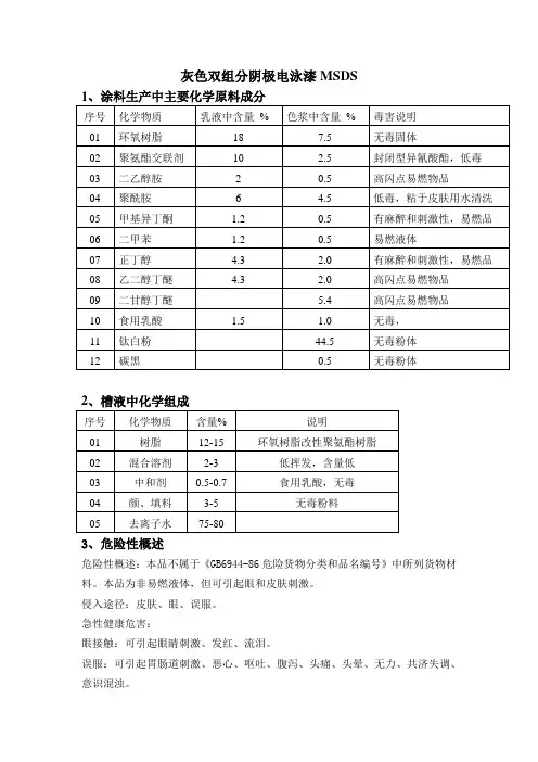 电泳漆MSDS样本