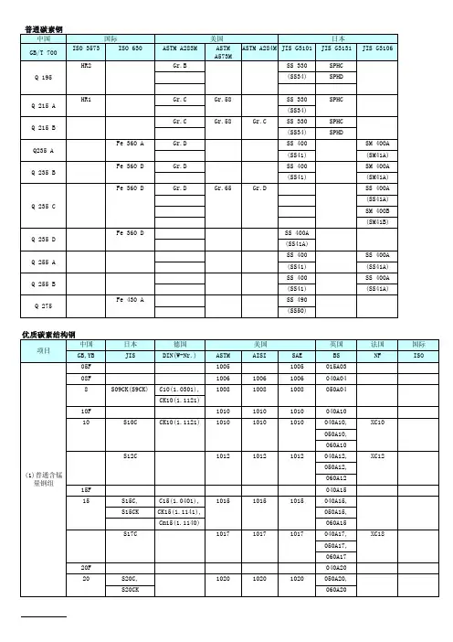 最全、最经典的金属材料牌号对照表