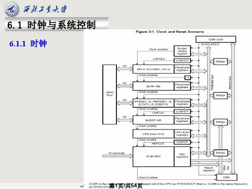 F28335系统控制与中断