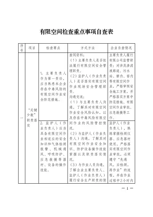 有限空间检查重点事项自查表