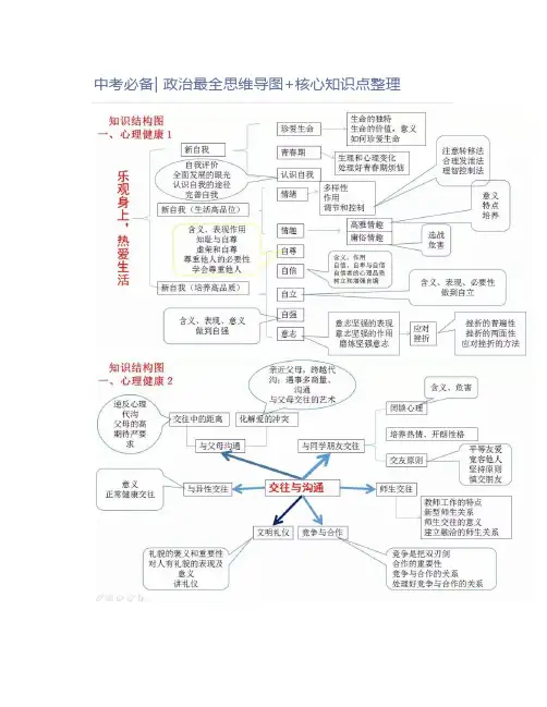 中考必备政治最全思维导图+核心知识点整理