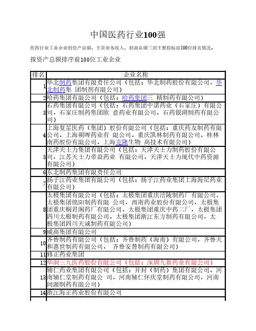 中国医药行业100强