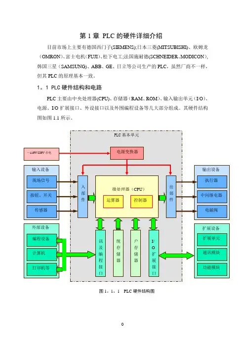 PLC的硬件基础知识