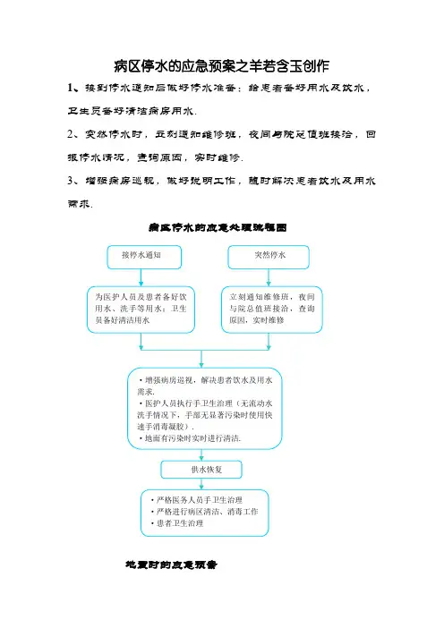 医院停水、停电、地震、火灾应急预案及处理程序流程图