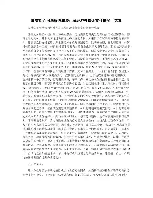 新劳动合同法解除和终止及经济补偿金支付情况一览表