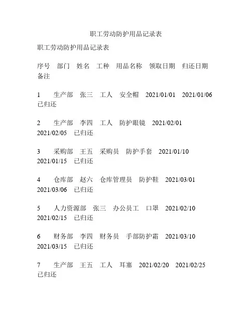 职工劳动防护用品记录表