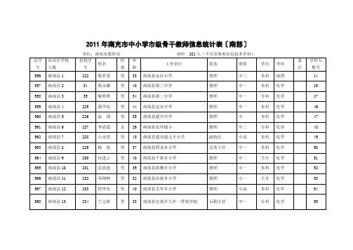 2011年南充市中小学市级骨干教师信息统计表