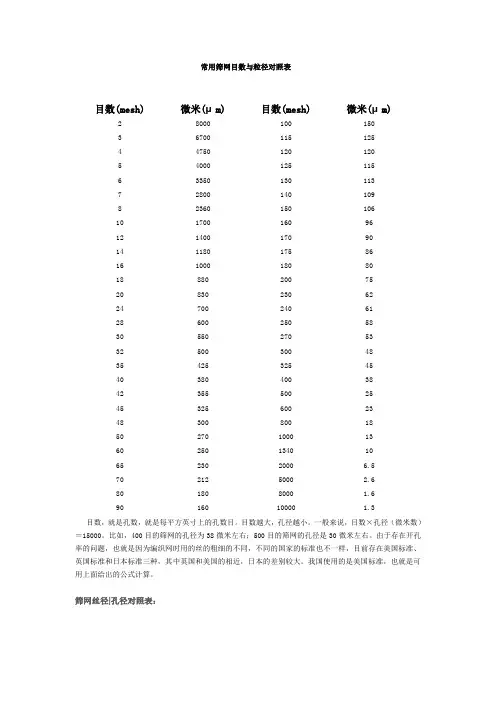 常用筛网目数与粒径对照表
