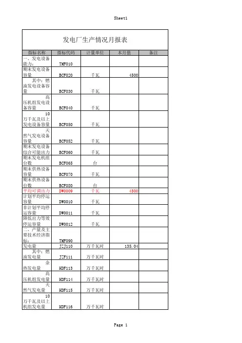 发电厂生产情况月报表_201604
