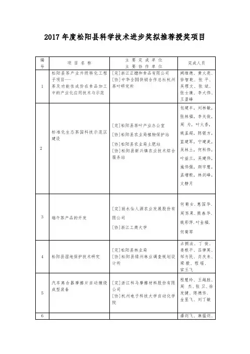 2017松阳科学技术进步奖拟推荐授奖项目